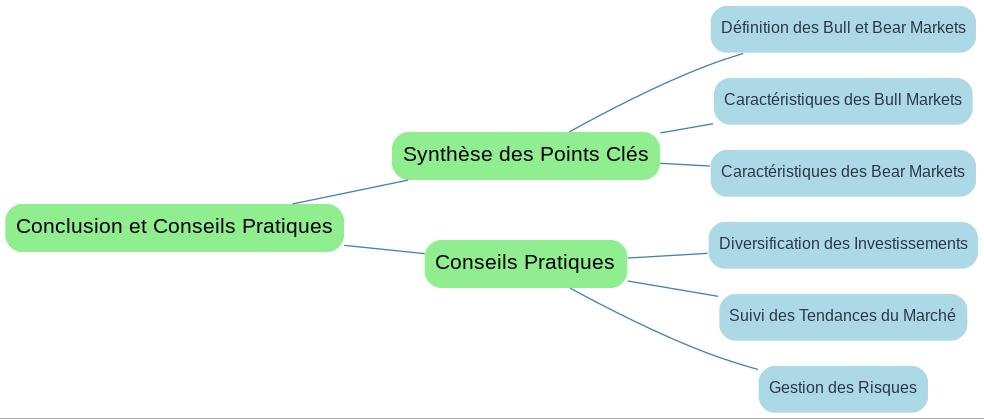 Conclusion et Conseils Pratiques
