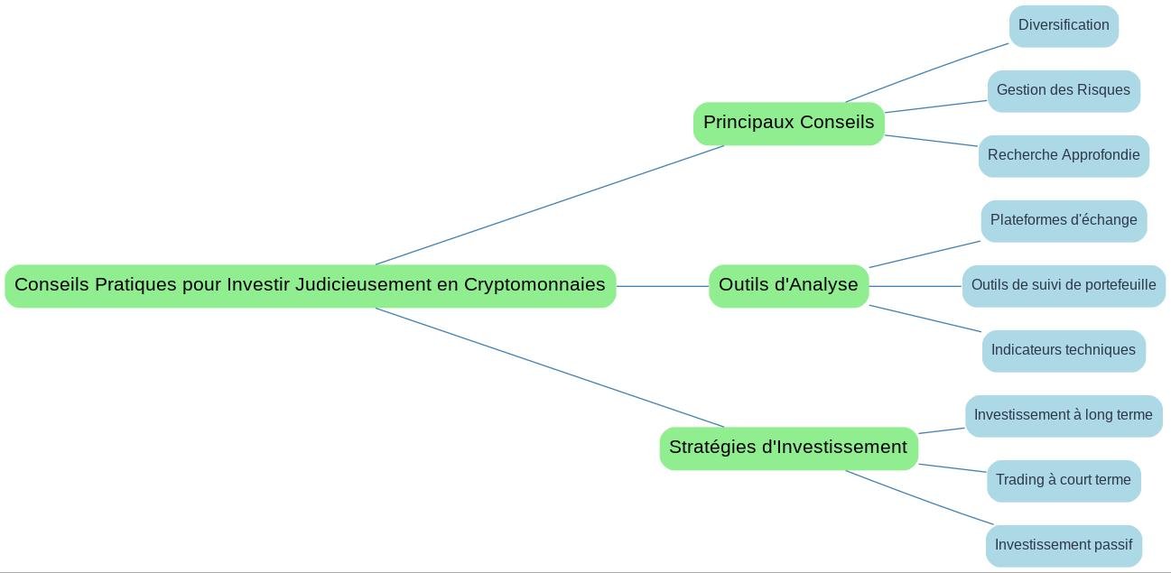 Conseils Pratiques pour Investir Judicieusement en Cryptomonnaies