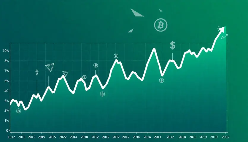 Graphique illustrant l'évolution des prix des cryptomonnaies lors d'un bull run.