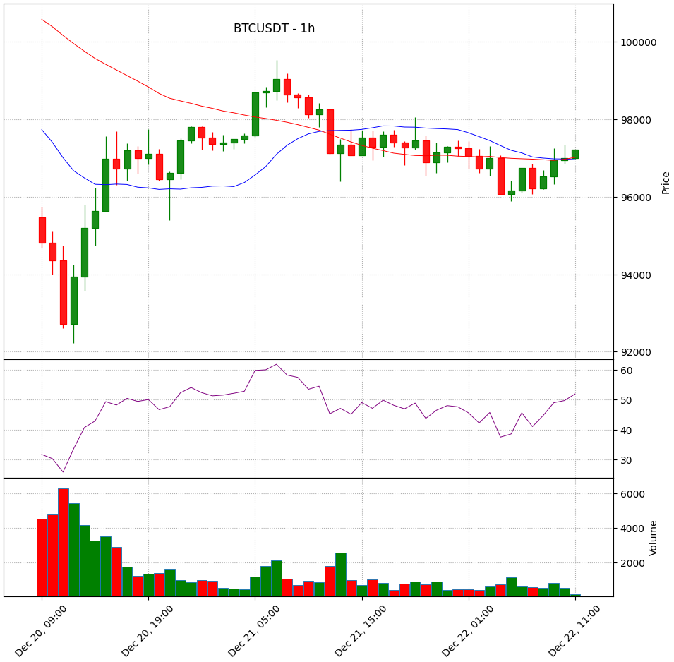 Graphique horaire du Bitcoin